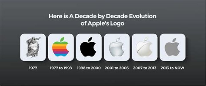 What Apple logo means?