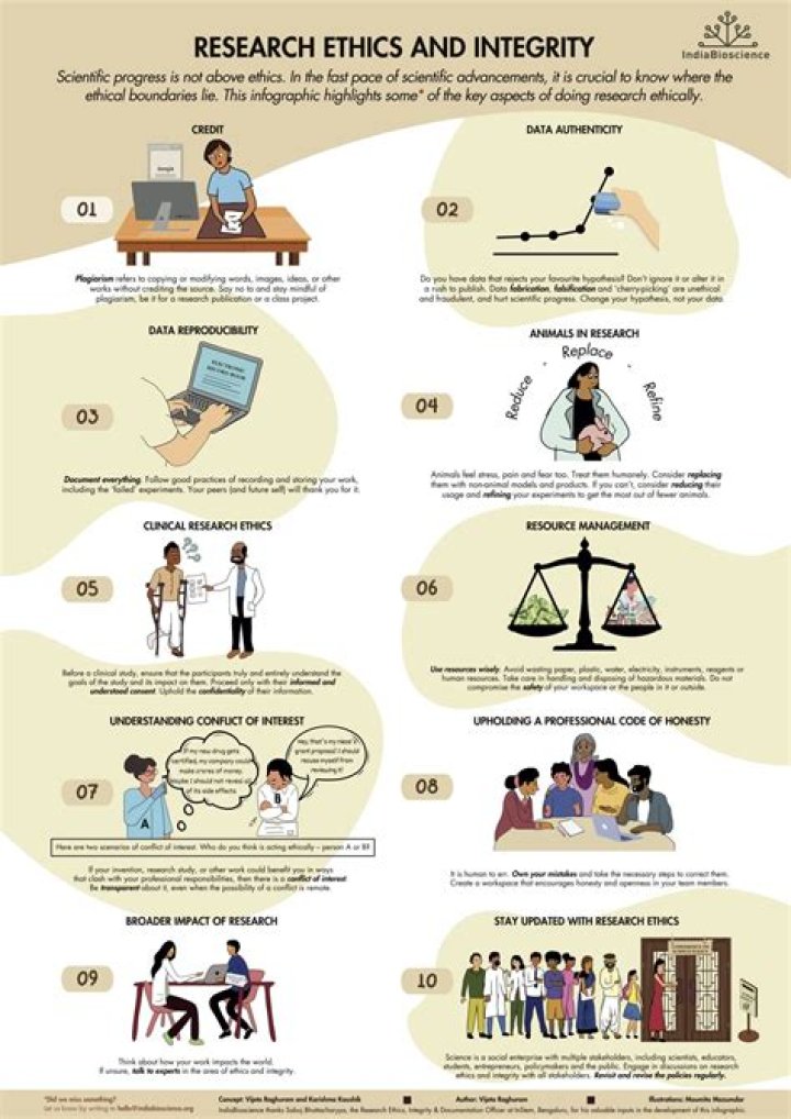 What are 5 ways to demonstrate ethics and integrity?