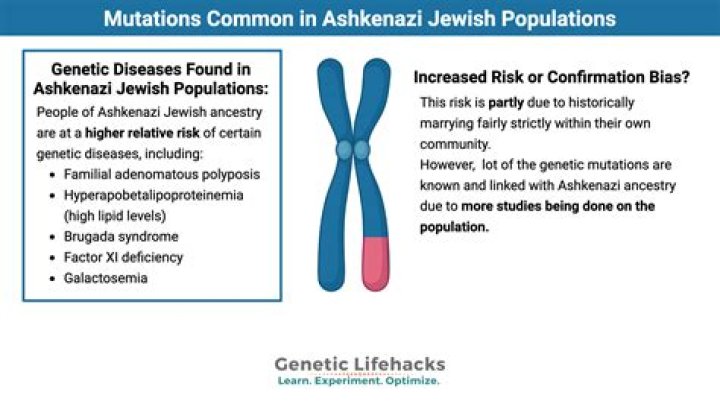 What are Ashkenazi genetic diseases?