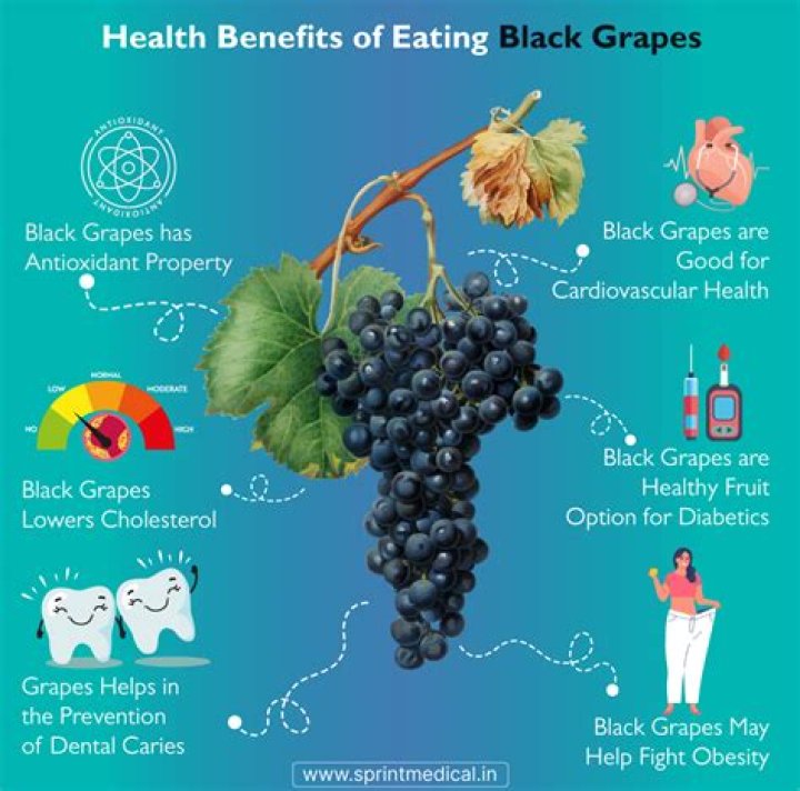 What are black grapes good for