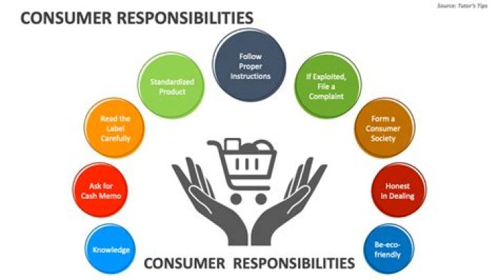 What are consumer markets? | ContextResponse.com
