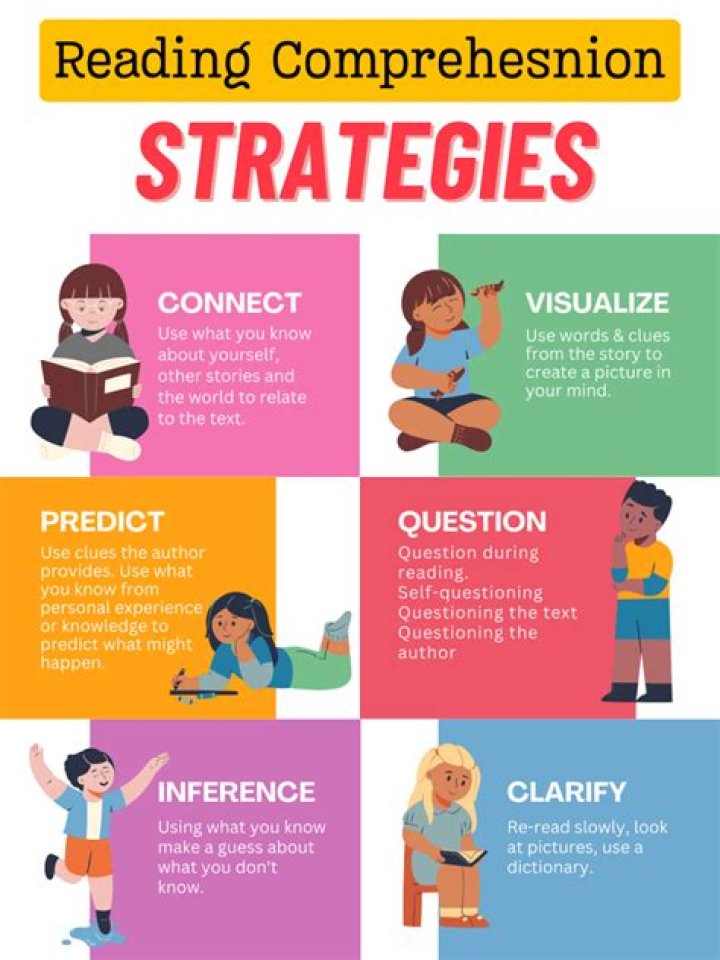 What are ESL strategies