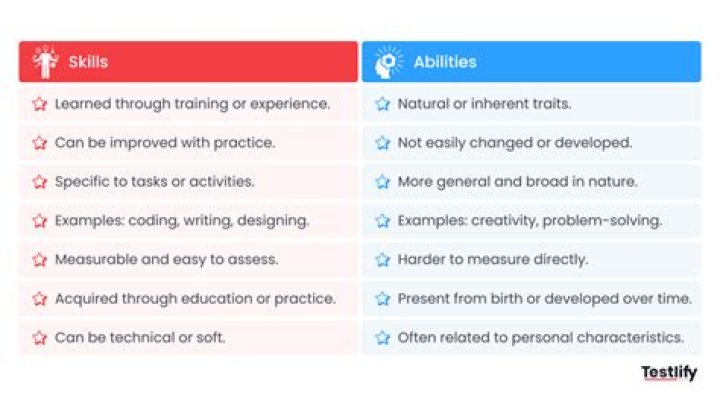 What are examples of skills and abilities?