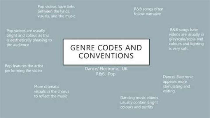 What are genre codes and conventions?
