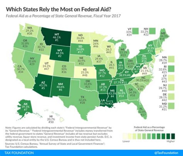What are grants in aid to states