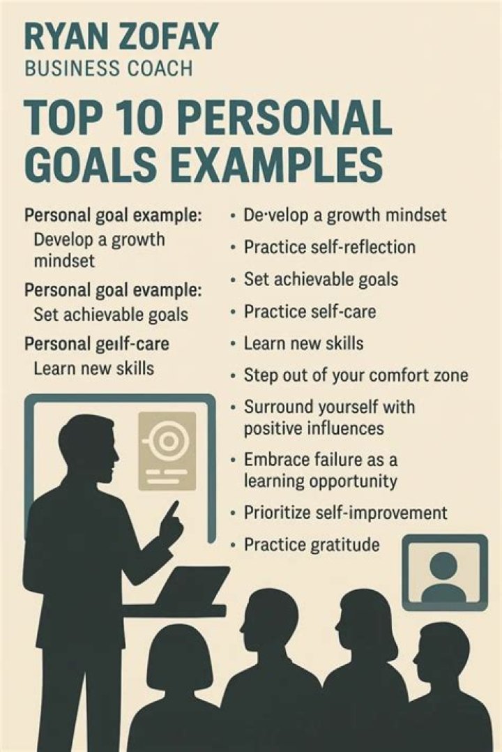 What are individual goals examples?