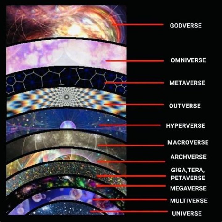 What are island universes