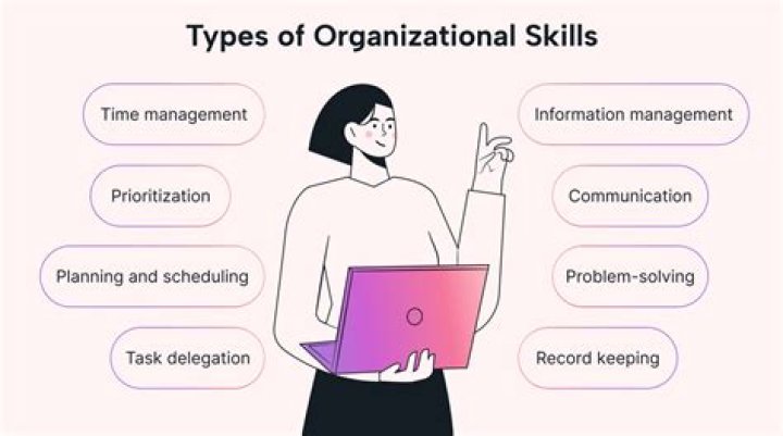 What are organizational techniques