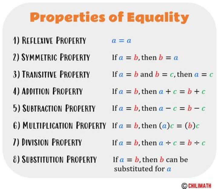 What are properties of equality in math?