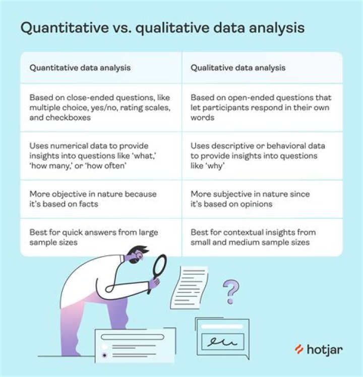 What are quantitative and qualitative variables?