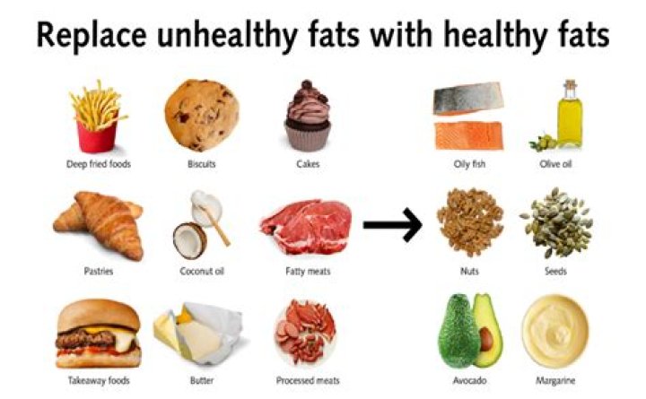 What are rancid fats? | ContextResponse.com