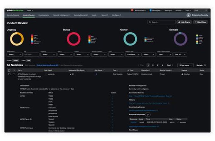 What are SIEM systems? | ContextResponse.com