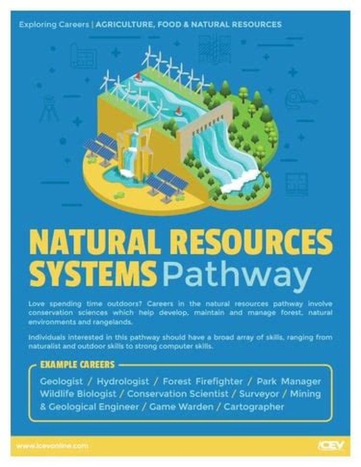 What are some careers in natural resources
