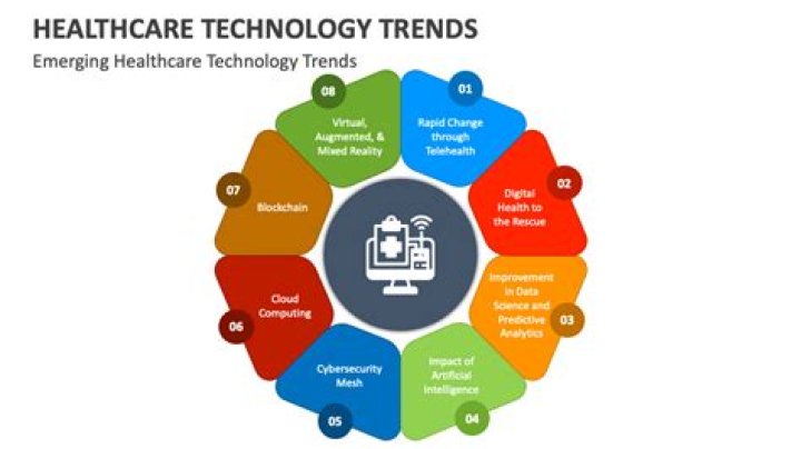 What are some current trends in healthcare impacting organizational change provide specific examples
