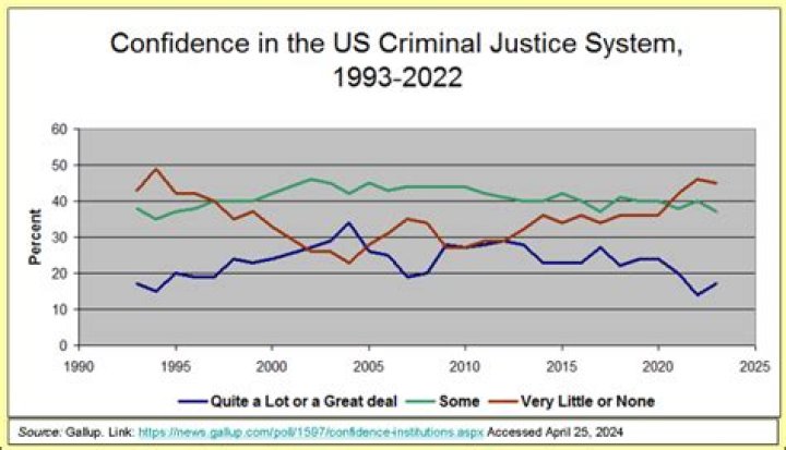What are some of the underlying values that are present in the US criminal justice system