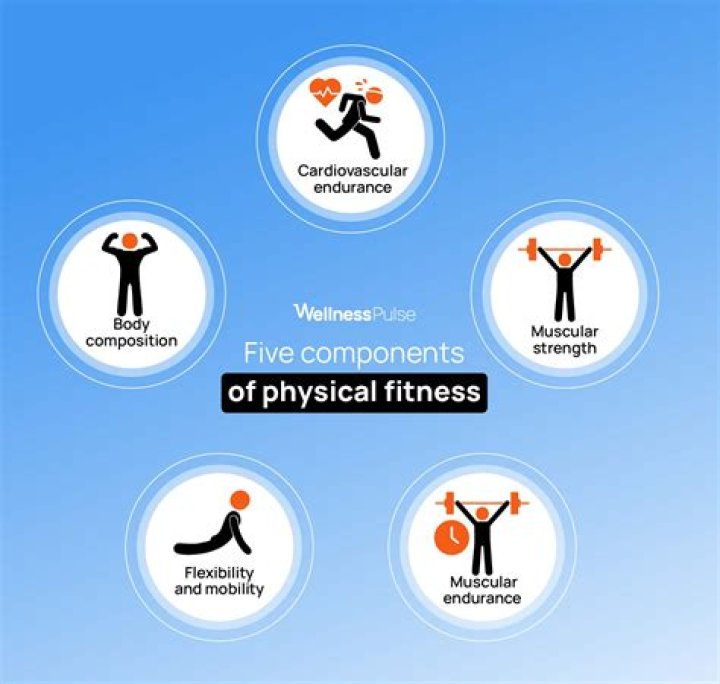 What are the 10 specific components of physical fitness?