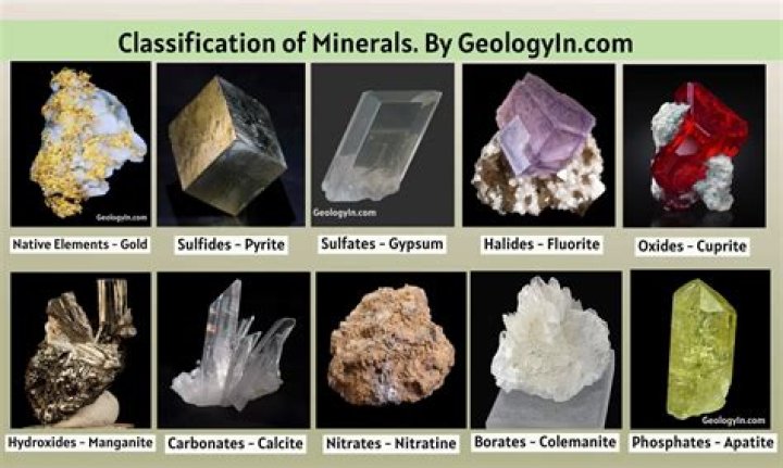 What are the 2 categories of minerals