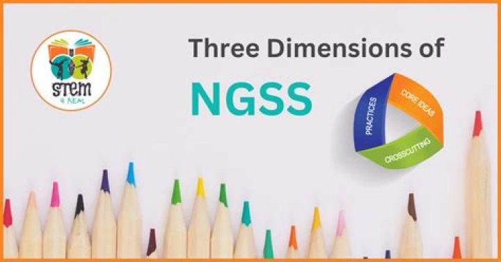 What are the 3 dimensions of Ngss?