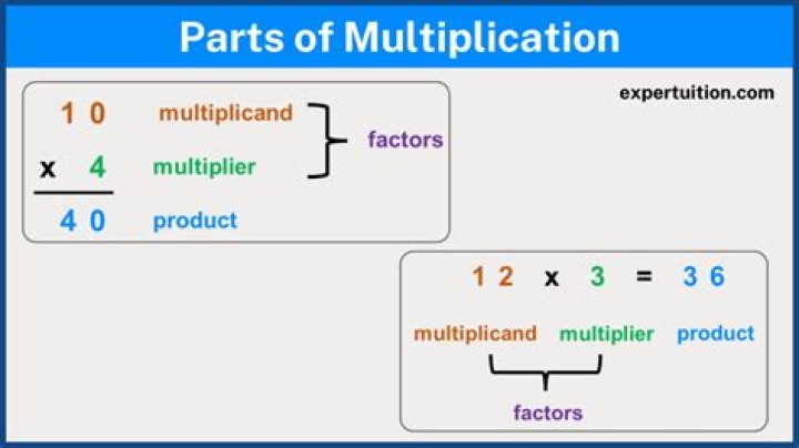 What are the 4 in multiplication?