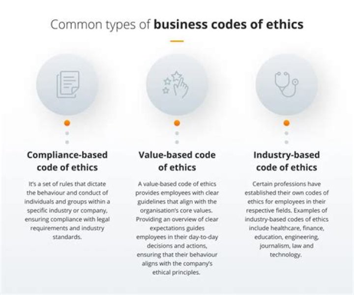 What are the 4 types of ethics in business ethics?