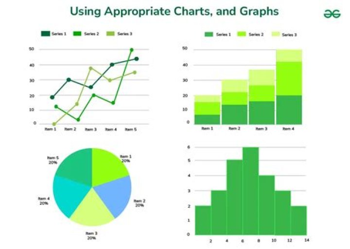 What are the advantages of using charts and graphs?