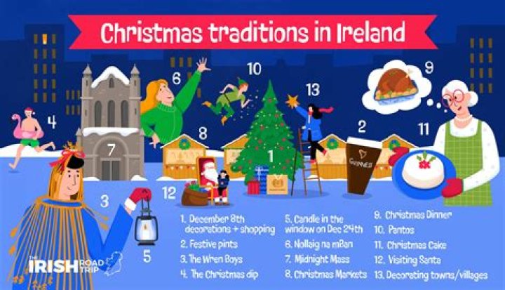 What are the Christmas traditions in Holland?