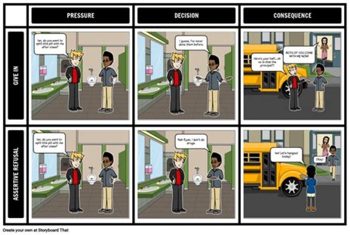 What are the consequences of peer pressure?