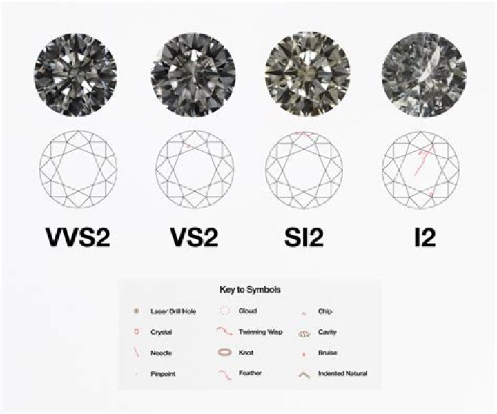 What are the different diamond settings