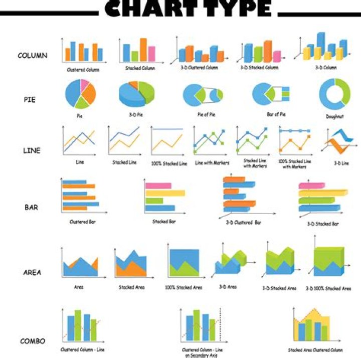 What are the different types of strategies?