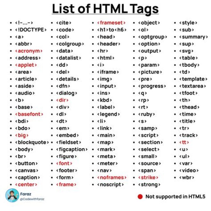 What are the examples of HTML tags?