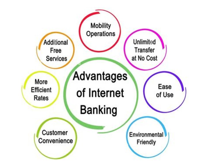 What are the features of internet banking?
