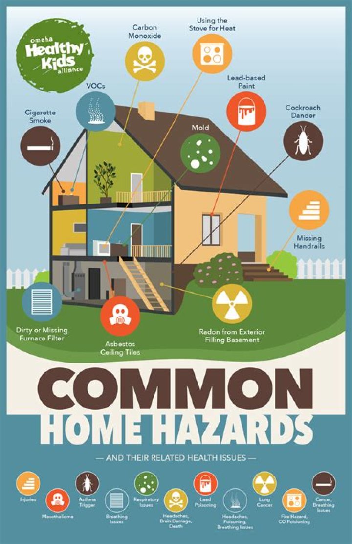 What are the hazards at home