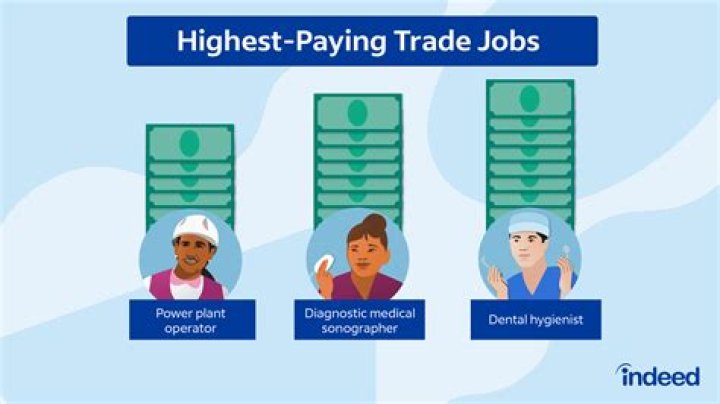 What are the highest paying trade jobs?