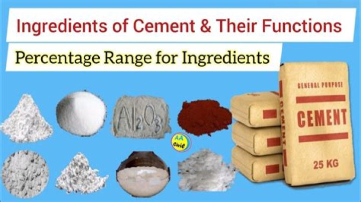 What are the ingredients in Portland cement