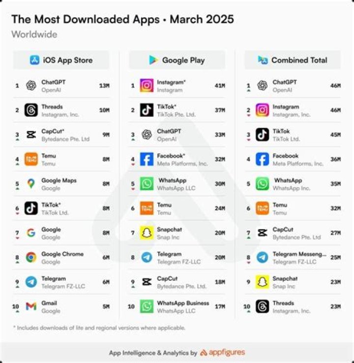 What are the most downloaded songs?