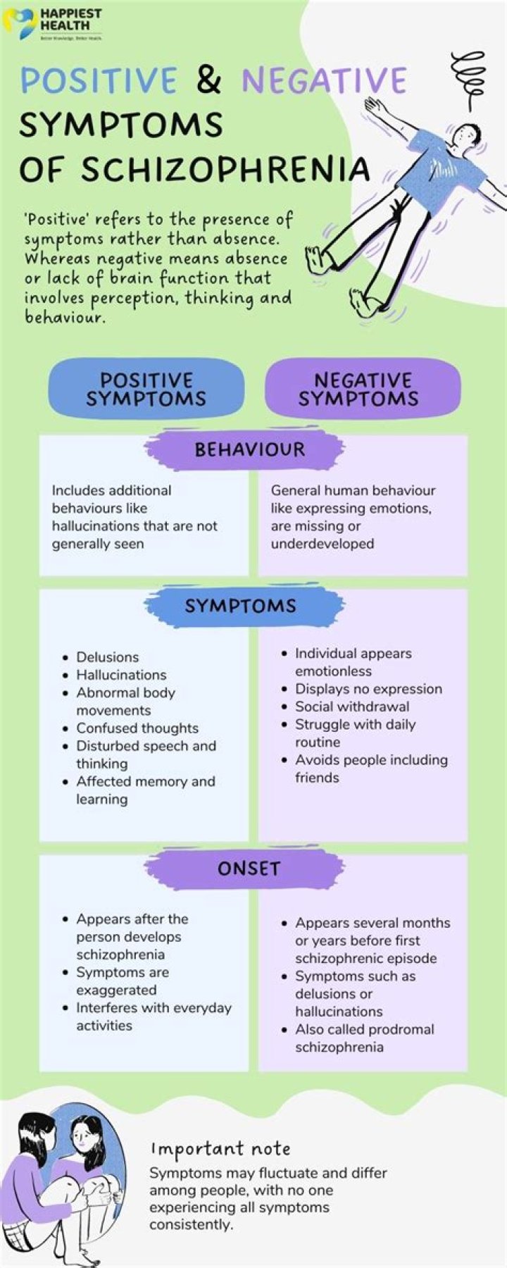What are the positive and negative symptoms of schizophrenia quizlet