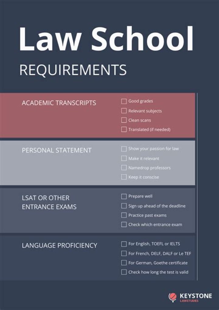 What are the prerequisites for MCAT?