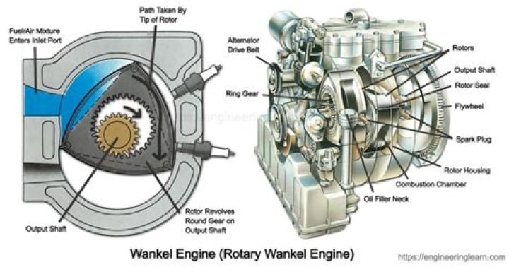What are the problems with rotary engines?