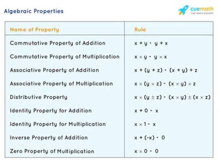 What are the properties of math and examples?