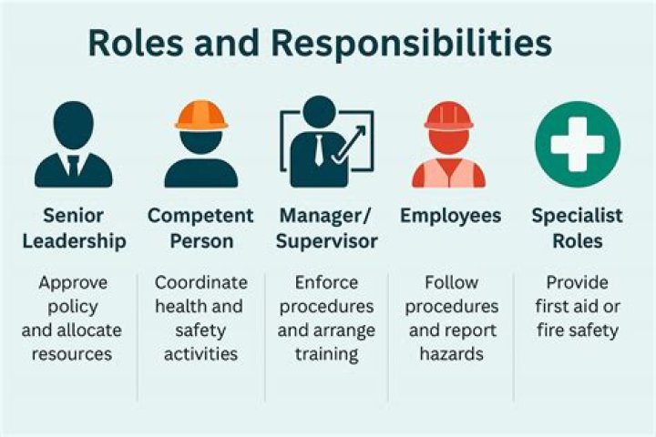 What are the responsibilities of responders at the awareness level?