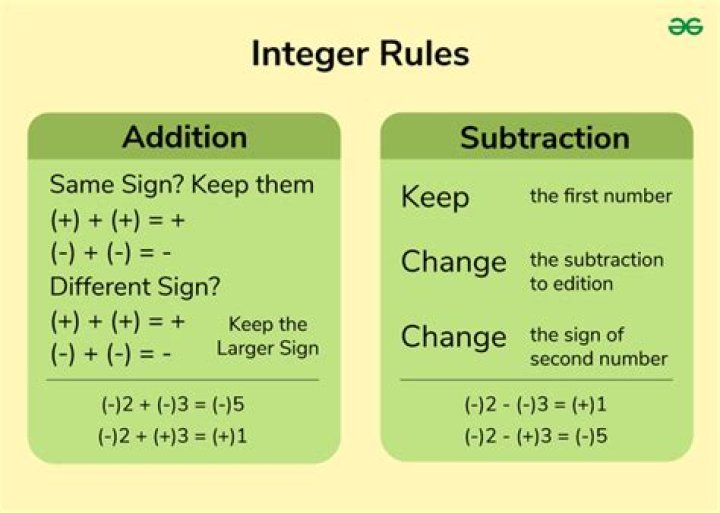 What are the rules of integers?
