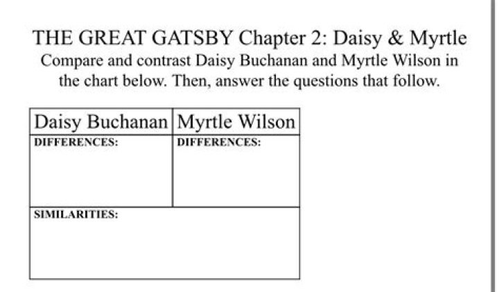 What are the similarities between Daisy Buchanan and Myrtle Wilson