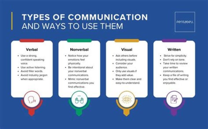 What are the styles of technical communication?
