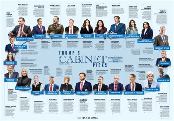 What are the three cabinet positions?