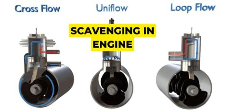 What are the three types of scavenging systems?