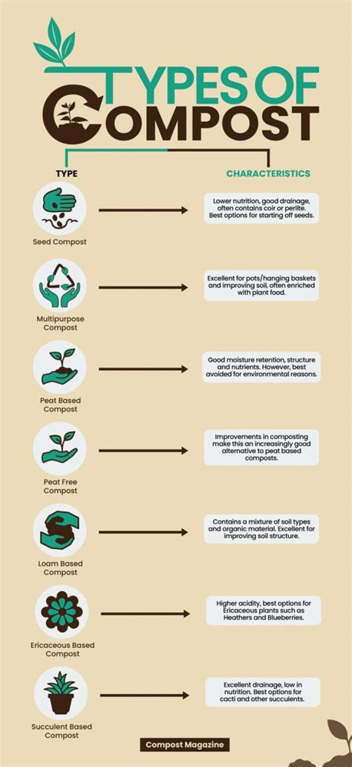 What are the two types of gardening?