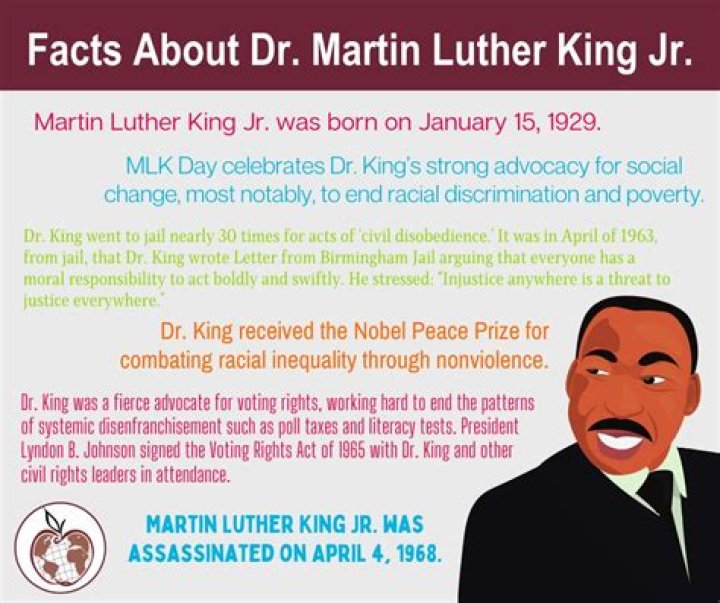 What are three facts about Dr King?