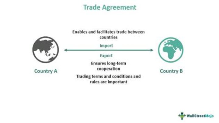 What are trade regimes? | ContextResponse.com