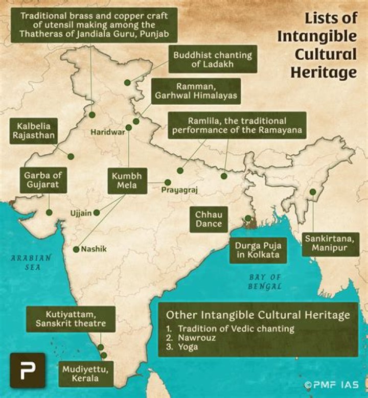 What are Unesco intangible cultural heritages of Thailand?