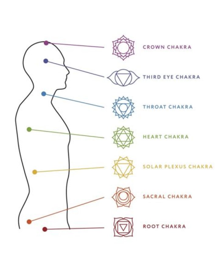 What are your chakras? | ContextResponse.com
